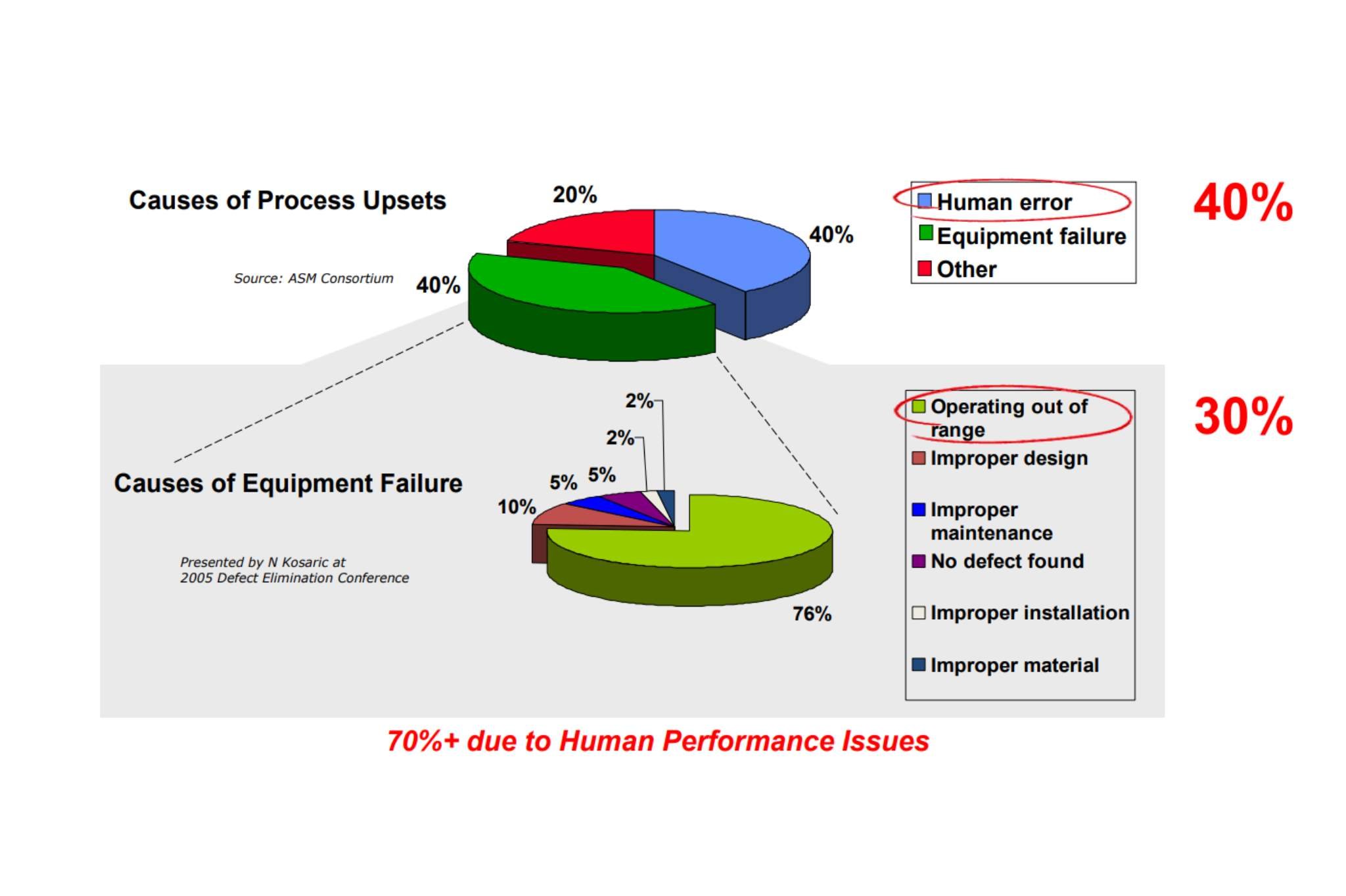 the-cost-of-an-alarm-in-process-control-and-safety-systems